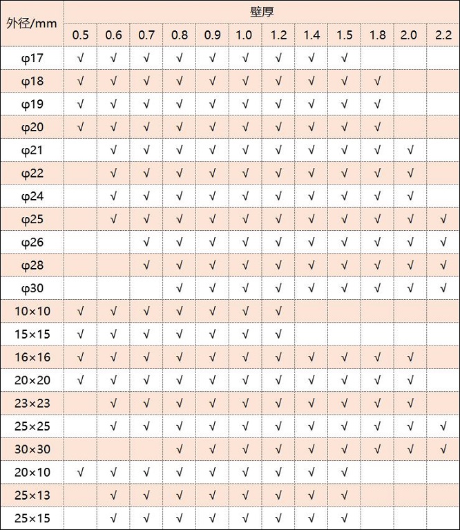 316万搏线上平台-万搏一站式服务官网管厚度规格表