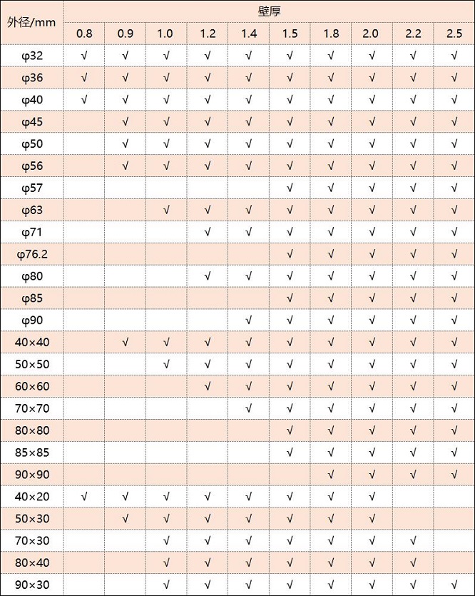 316万搏线上平台-万搏一站式服务官网管厚度规格表