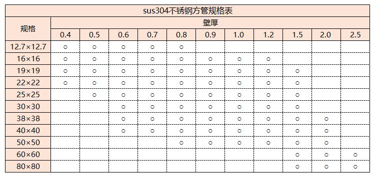 sus304万搏线上平台-万搏一站式服务官网管规格