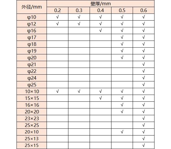 316万搏线上平台-万搏一站式服务官网管壁厚对照表