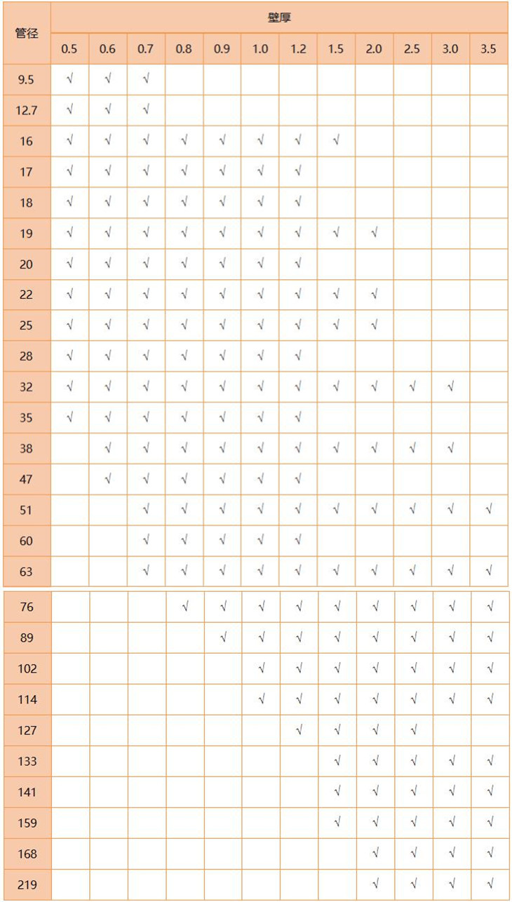 316L万搏线上平台-万搏一站式服务官网管规格尺寸表