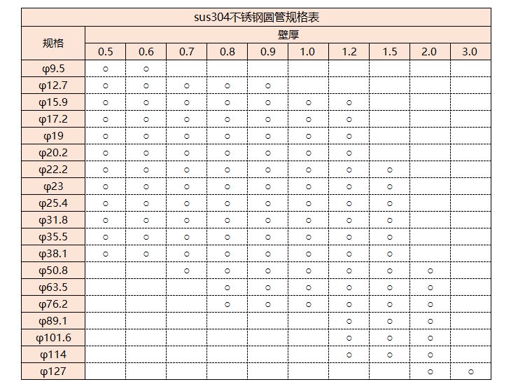 sus304万搏线上平台-万搏一站式服务官网管规格