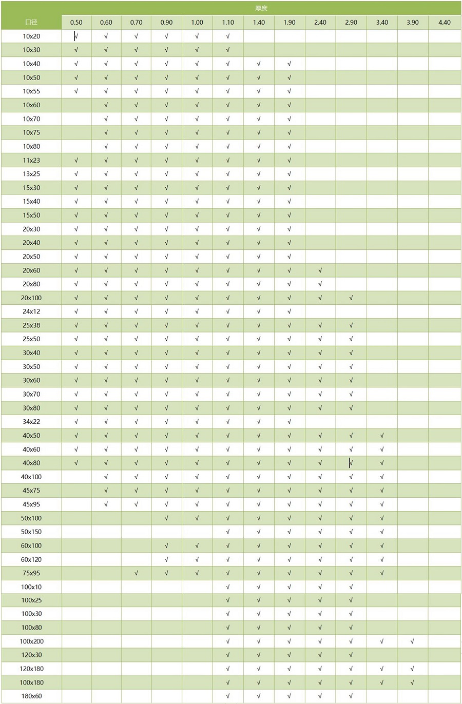304万搏线上平台-万搏一站式服务官网方管通用尺寸规格表