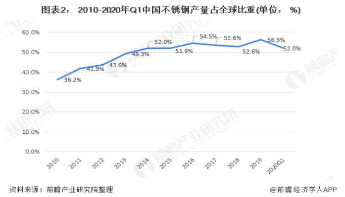 304万搏线上平台-万搏一站式服务官网装饰管现状