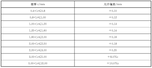 万搏线上平台-万搏一站式服务官网装饰管