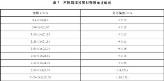 万搏线上平台-万搏一站式服务官网装饰管执行标准5