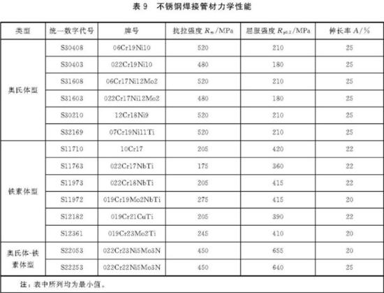 万搏线上平台-万搏一站式服务官网装饰管执行标准7