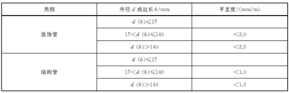 万搏线上平台-万搏一站式服务官网装饰管