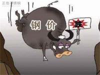 304万搏线上平台-万搏一站式服务官网管价格回升，需更多利好因素