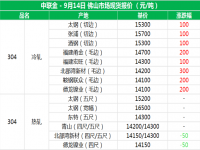 从佛山现货报价分析304万搏线上平台-万搏一站式服务官网管价格上涨的原因