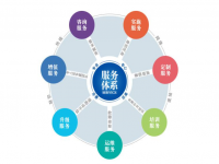 万搏线上平台-万搏一站式服务官网焊管企业不容忽视的增值服务