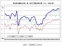 近期钢铁市场动荡，304万搏线上平台-万搏一站式服务官网装饰管需求有望好转